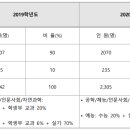 남서울대학교(산업대) 네이버블로그