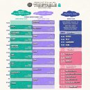 포레스트아띵 | [서울] 그랜드민트페스티벌 2022GMF 그민페 토요일 1일권 후기 (2022.10.22)