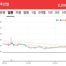 (주)대주국제