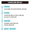 영풍유통