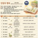 만원의 행복 이미지