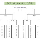 제7회 울진금강송배 전국동호인 배구대회 본선 대진표 이미지