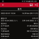 구리재_탑동마을 티스토리