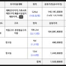 양평삼성 공인중개사사무소 이미지