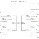 전국체전 축구 여고부 대진표 이미지