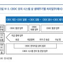 이도C&C 티스토리