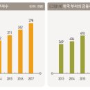 금융보험연구소(
