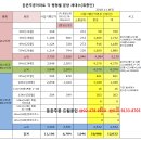 둔촌주공 복층 평면도-113㎡(45평), 139㎡55평), 144㎡(58평) 평면도 및 조합원 분양신청 전략 이미지