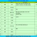 2022년12월4일 일요일 제77차 정기산행 부안 쇠뿔바위봉418M 이미지