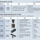 그냥 심심해서요. (21034) 누리호 추가 탑재 7개 위성 이미지