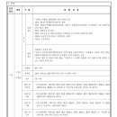 왕숙지구 생활대책용지 시행사업 조합결성 조합원모집 상가딱지 매도 매수하실분 이미지