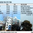 명성정비 - 천안시 동남구 풍세로 928 | 명성정비