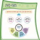 충선로234번길 이미지