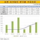 옥바이오 네이버블로그