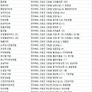 옥수장여관 이미지