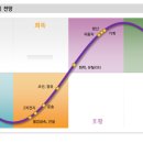 신한항공(국내) 이미지