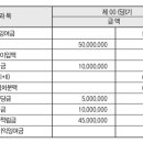 이익잉여금처분계산서 (2) 이미지