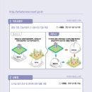미래행정사 이미지