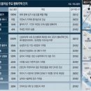 행복주택 공급, 입주 계획(서울, 수도권, 전국), 일산 미니신도시 5500가구 건설 이미지