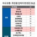 아모레화장품이마트