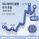 (주)이노물류 이미지