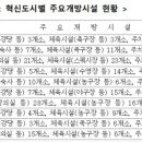 국립해양조사원 테니스장