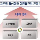 2023 일통고우회 운영방안 이미지