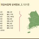 패션/섬유/기타 전문 디자인업 이미지