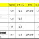 제천은혜요양병원 이미지