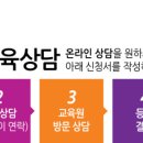 아트앤하트송도미술학원