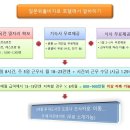 일본워홀로 호텔&료칸 알바(인턴쉽)하기 이미지