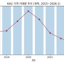 한국탄소배출권거래소 | 26.05.09 ESG 탄소중립전문가 양성과정 5일차