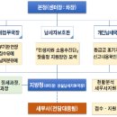 세정세무법인 이미지
