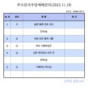 11월 19일 추수감사주일콘티(수정) 이미지