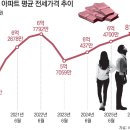 지금 서울 아파트 전세는… “부르는게 값” 이미지