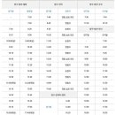 도촌목장 이미지