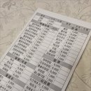 간이역(태화2역점) | 송탄역 맛집 태화분식 상당히 아쉬웠던 추억의 분식 내돈내산 후기