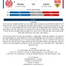 9월27일 분데스리가 독일축구 마인츠05 슈투르가르트 패널분석 이미지