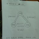 숲속공기 이미지