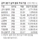 (주)한샘생활건강 이미지