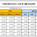(주)거성종합건설 이미지