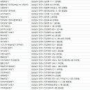 벨톤보청기진주점HK난청센터부설 | 진주보청기