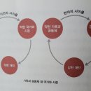 제4부/ 과학혁명 / 18 끝없는 혁명 /가족과 공동체의 붕괴(3) 이미지