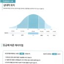 애인메디칼 | 성인 ADHD 검사 후기 &amp; 결과