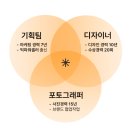 위니드디자인 네이버블로그