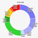 백양정약수터 이미지