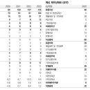 에스티반도체