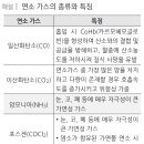 소방시설관리사_소방안전관리론_예상문제 17 이미지