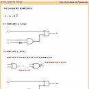 NAND Gate 로, NOR Gate 만으로 회로 바꾸기 이미지