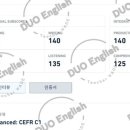 듀오잉글리쉬지사 이미지